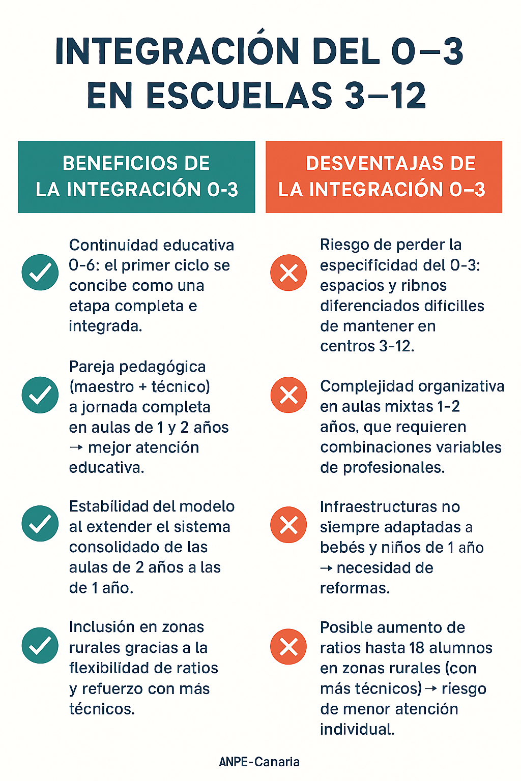 Desde. Avances, dificultades y retos. La Educación Infantil en Cantabria