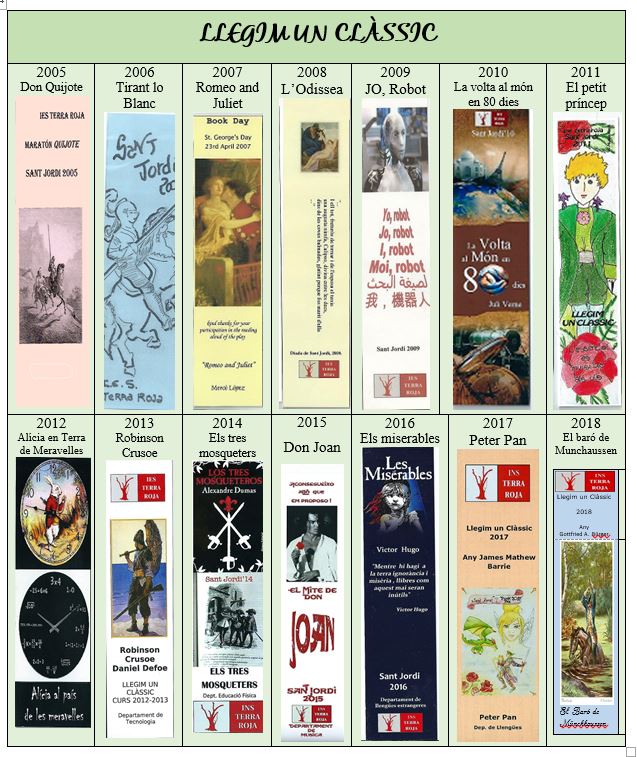 La Secundària del segle XXI El treball per projectes com a eina inclusiva i eficaç en el procés d’ensenyament-aprenentatge