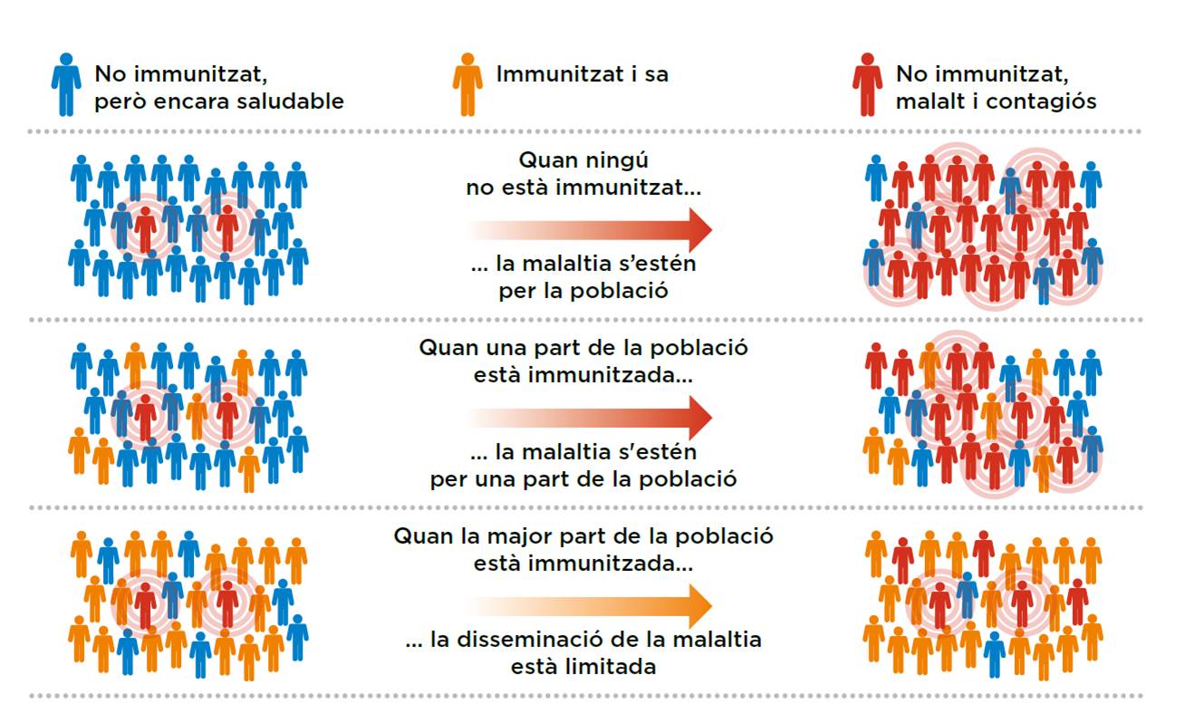 Infant i salut. La promoció de les vacunes  com a afer intersectorial
